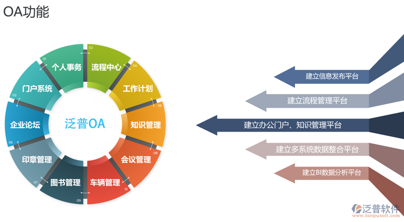 智能化办公系统